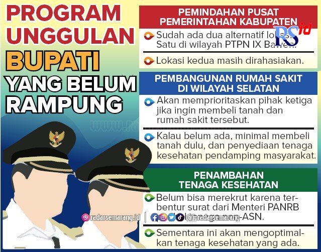 Tiga Program Unggulan Bupati Semarang Belum Tercapai