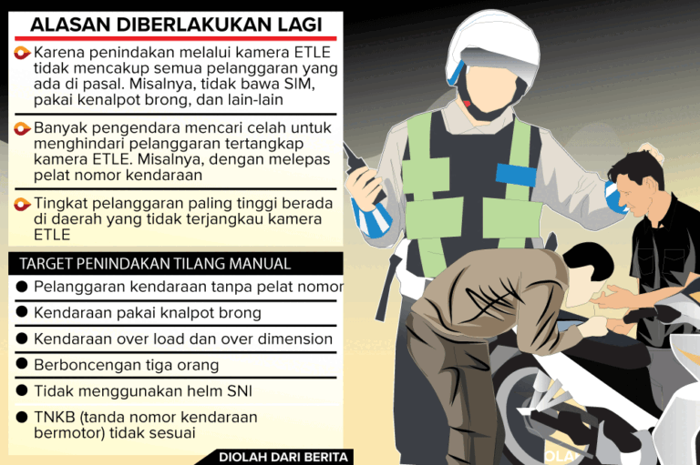 Ini Alasan Polda Jateng Berlakukan Kembali Tilang Manual